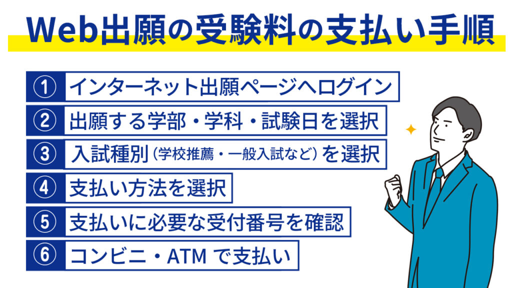 Web 受験料 支払い手順