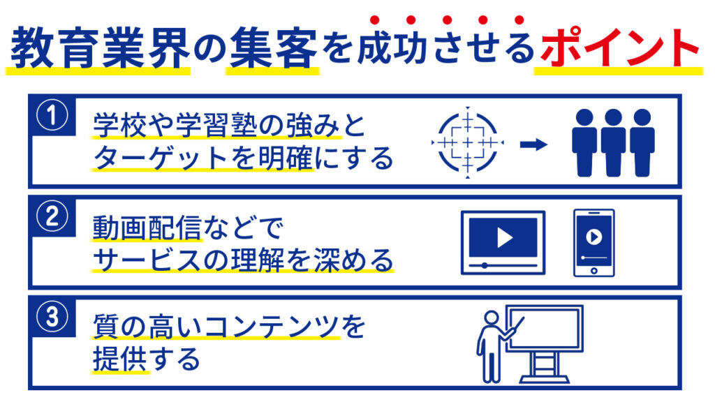 教育業界 集客 成功させるポイント
