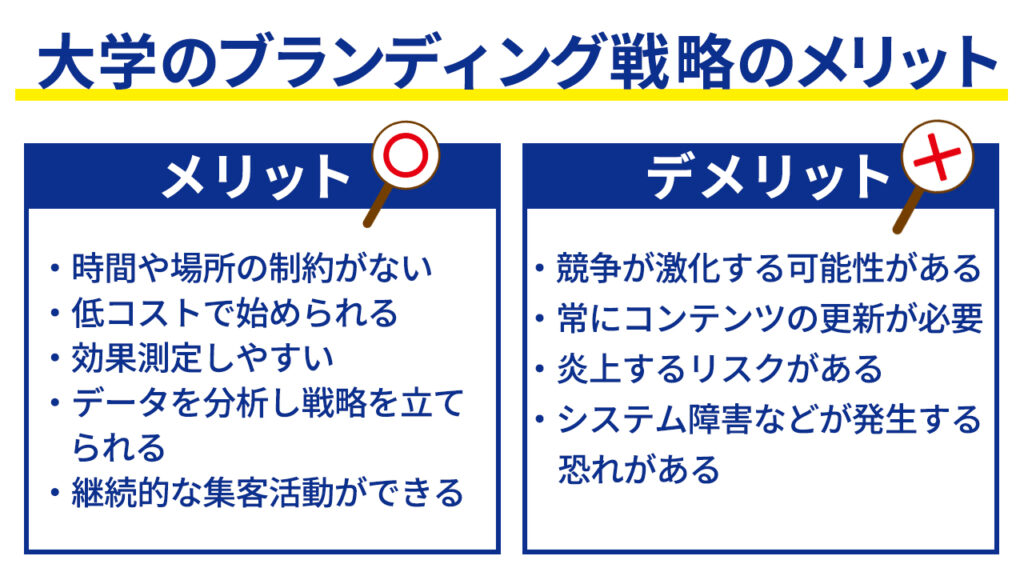 Web集客のメリット・デメリット