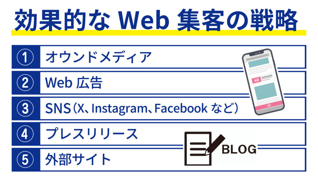効果的なWeb集客の戦略