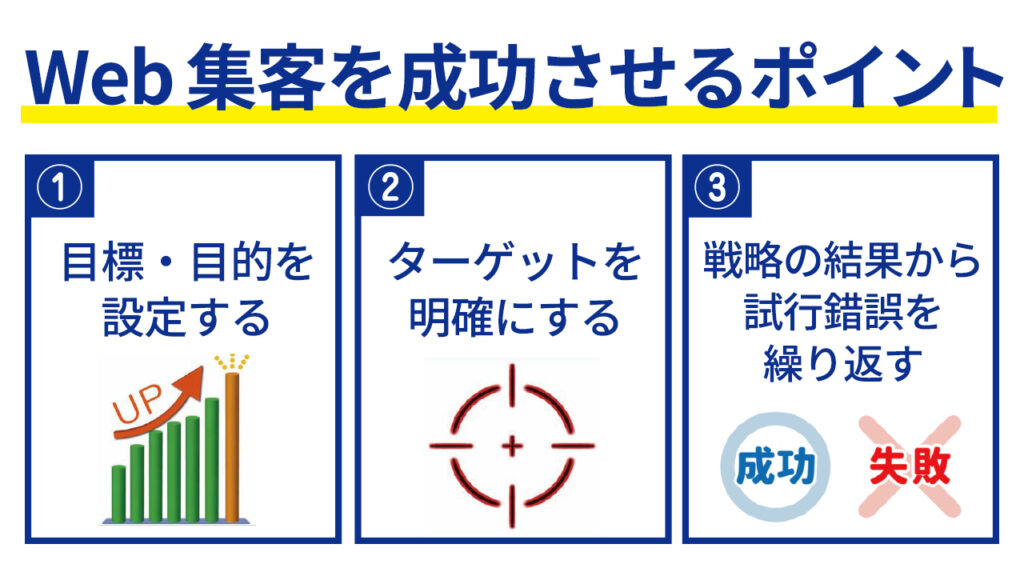 Web集客を成功させるポイント