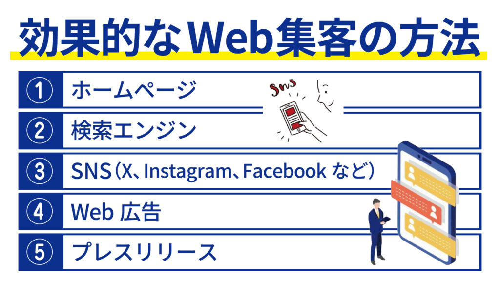 効果的なWeb集客の方法