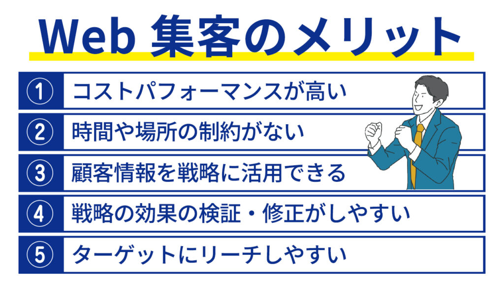 Web集客のメリット