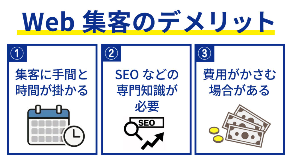 Web集客のデメリット