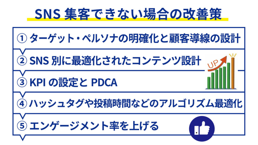 SNS集客できない場合の改善策