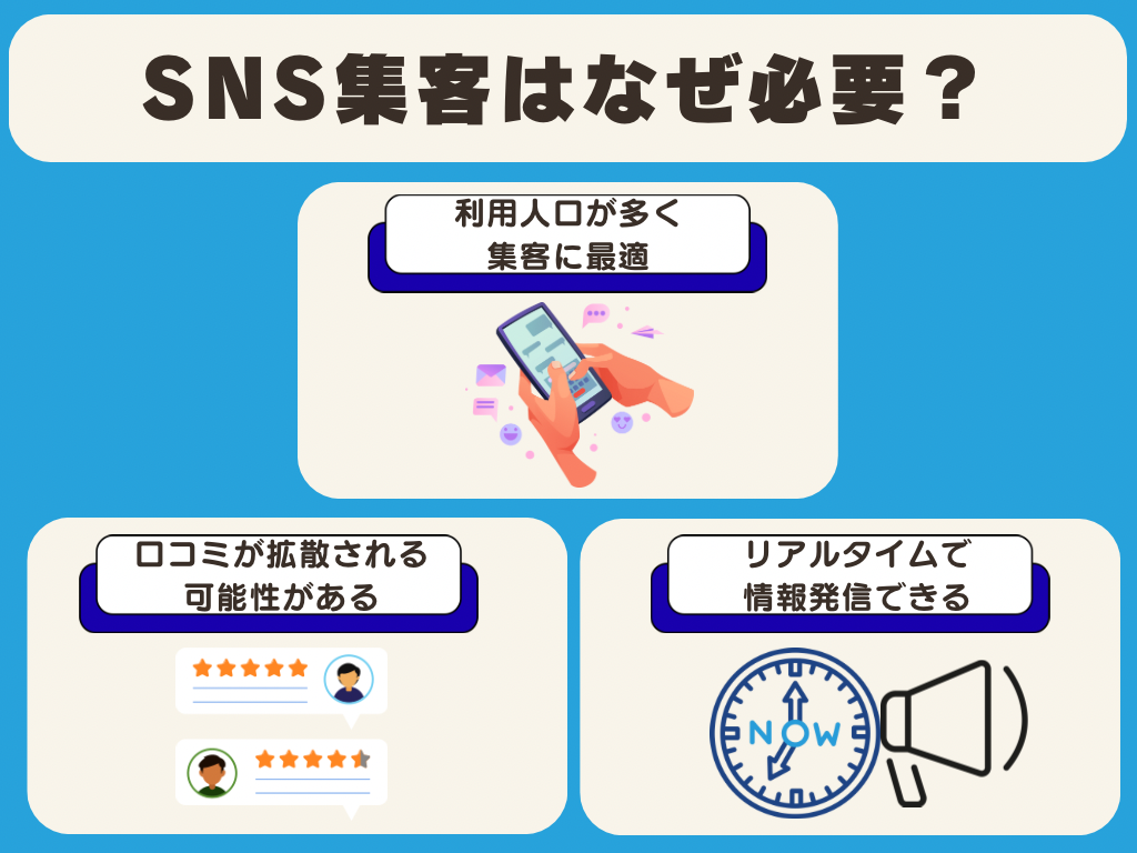 SNS集客はなぜ必要?